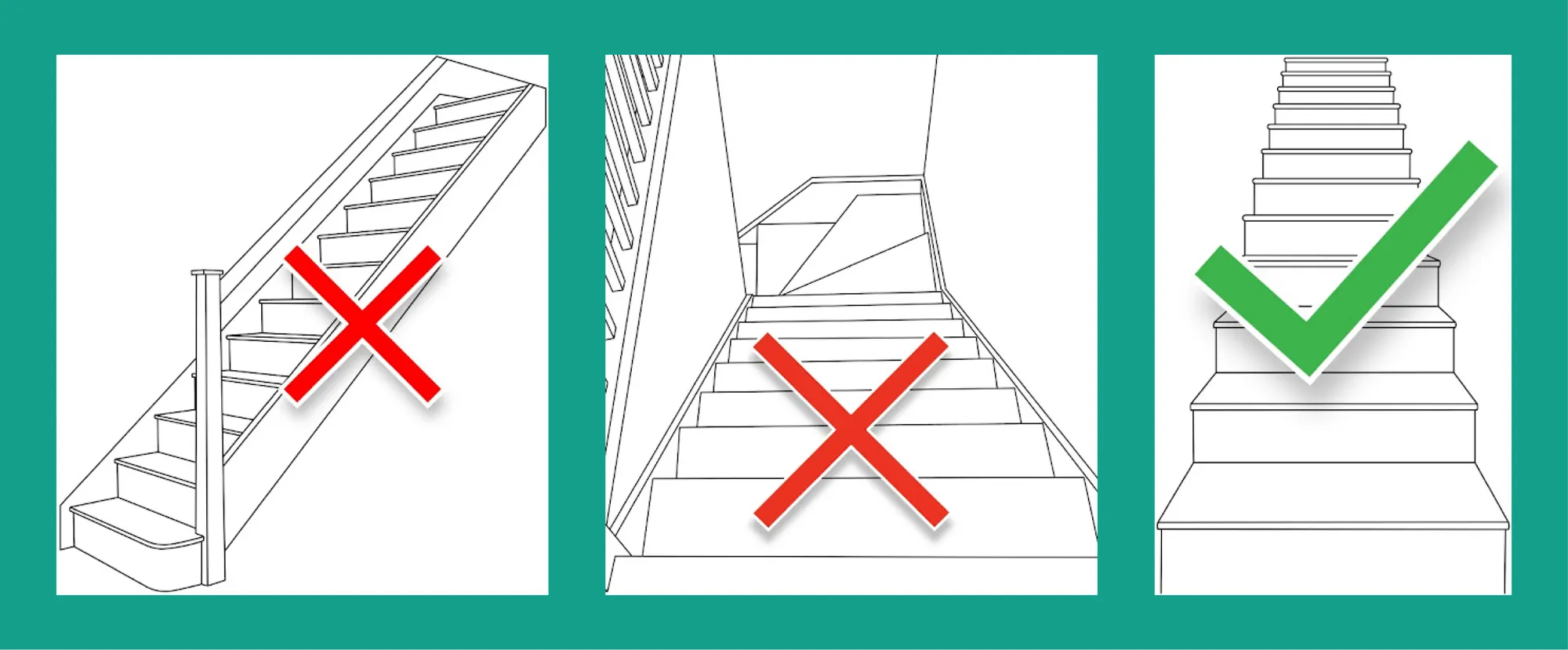 Three diagrams depicting correct and incorrect photography of a staircase for the flooring visualizer.