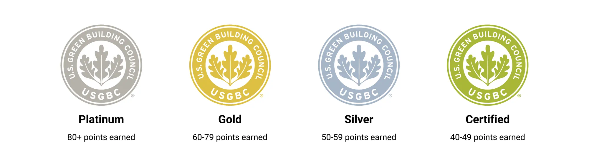 LEED Certification Badges: Platinum, Gold, Silver and Certified.