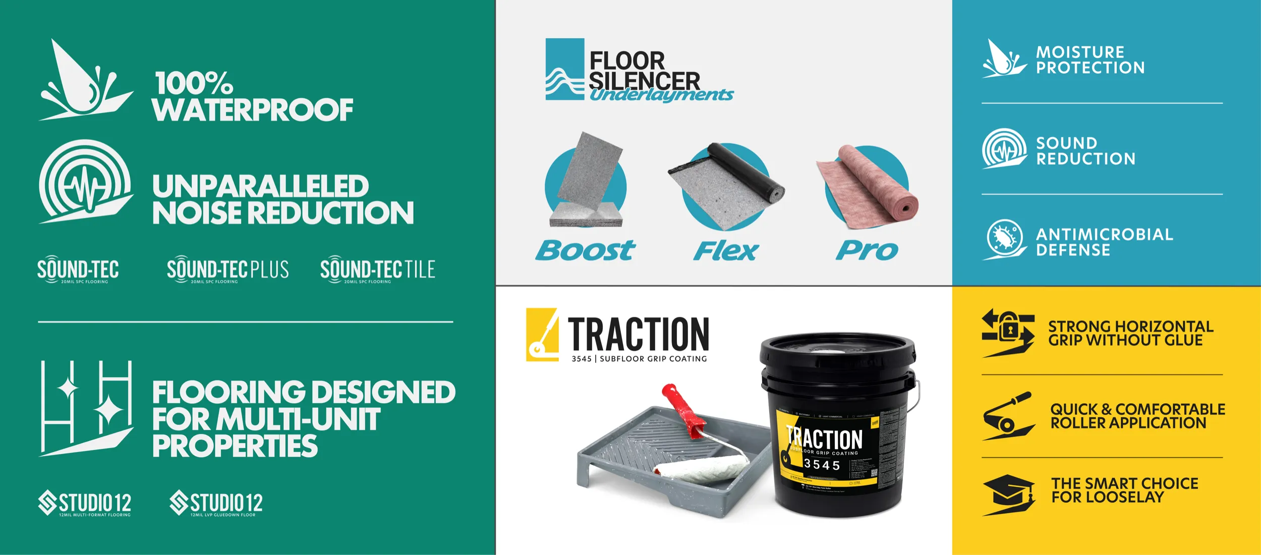 This infographic promotes innovative flooring solutions for multi-unit properties. Key Features: 100% Waterproof: Icon of a water droplet. Unparalleled Noise Reduction: Icon of sound waves. Designed for Multi-Unit Properties: Icon representing multiple units. Products: Sound-Tec: 20mil SPC flooring. Sound-Tec Plus: 30mil SPC flooring. Sound-Tec Tile: 20mil SPC flooring. Studio 12: 12mil multi-format flooring. Studio 12 LVP Clickdown Floor: 12mil flooring. Floor Silencer Underlayments: Types: Boost, Flex, Pro. Features: Moisture Protection: Water droplet icon. Sound Reduction: Sound wave icon. Antimicrobial Defense: Antimicrobial icon. Traction Subfloor Grip Coating: Image: Bucket labeled "Traction 3545 | Subfloor Grip Coating". Application Tools: Roller and tray. Benefits: Strong Horizontal Grip Without Glue: Grip strength icon. Quick & Comfortable Roller Application: Roller icon. Smart Choice for LooseLay: Graduation cap icon.